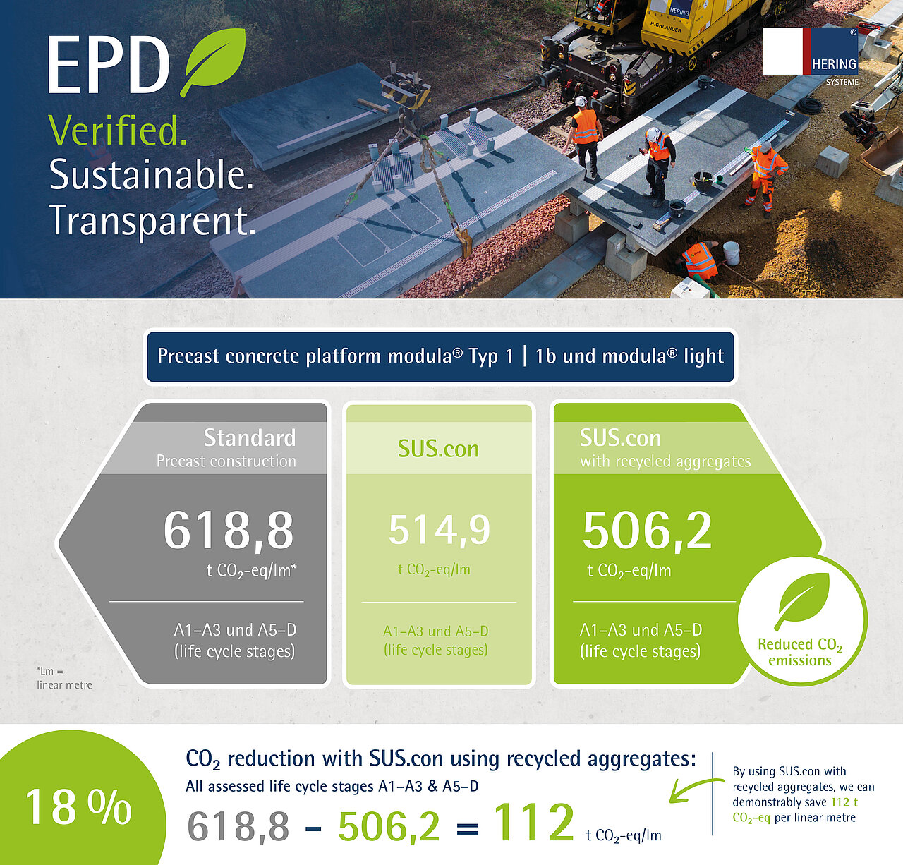 EPD certification