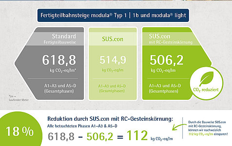 [Translate to English:] EPD Daten
