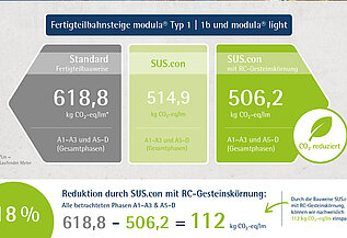 [Translate to English:] EPD Daten