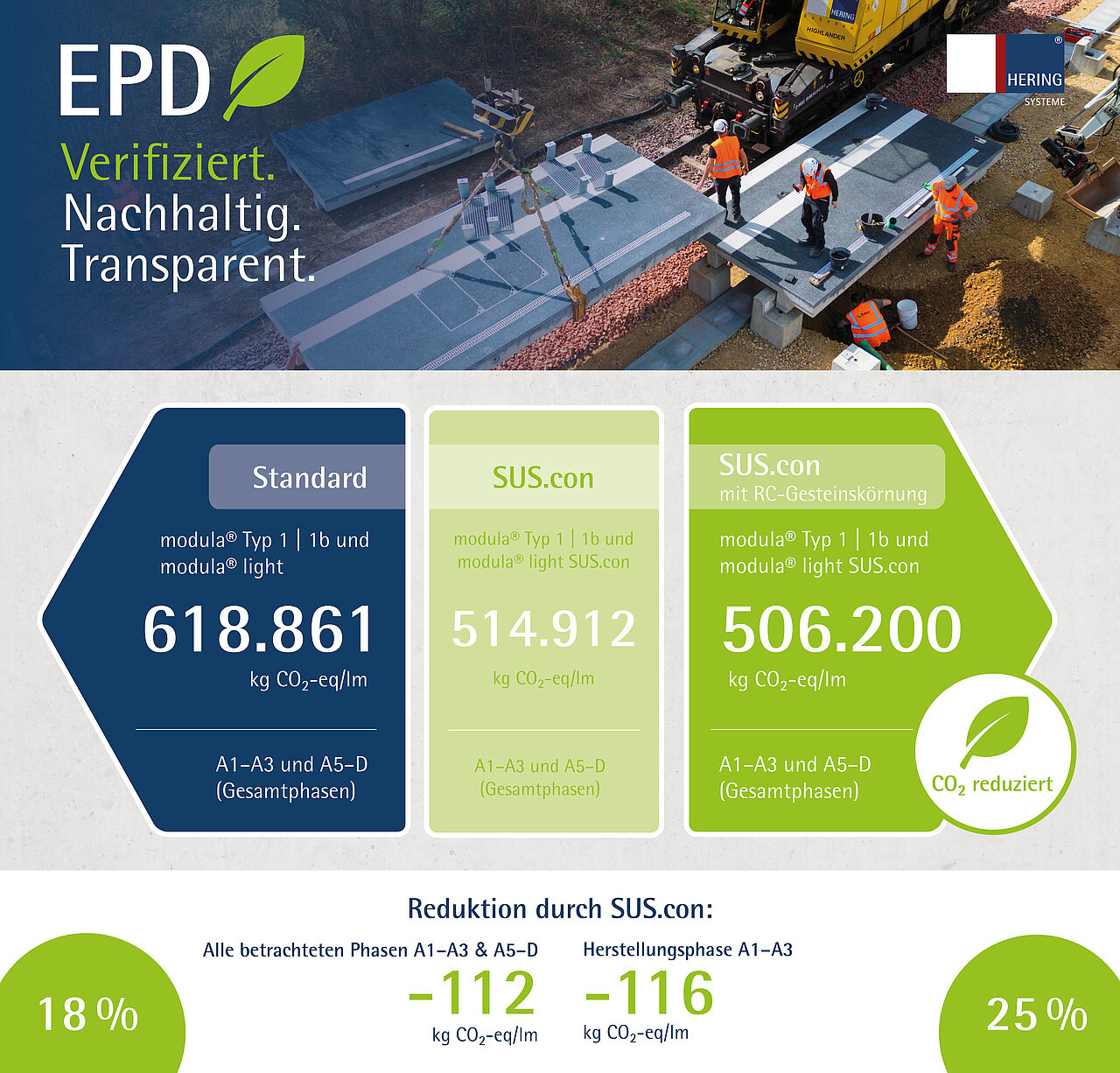 [Translate to English:] EPD-verifizierte Fertigteilbahnsteige