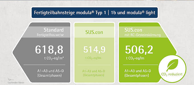 [Translate to English:] EPD Daten